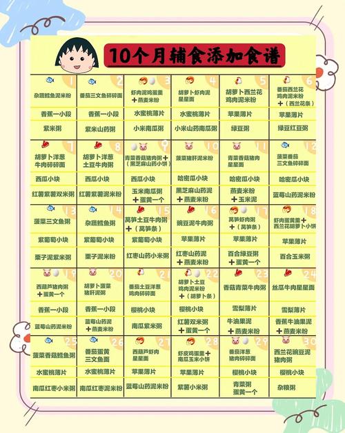 大庆代生咨询机构:宝宝10个月辅食