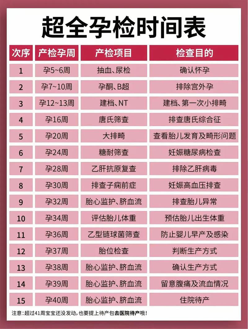 大庆代生中心:孕妇生化检查是什么